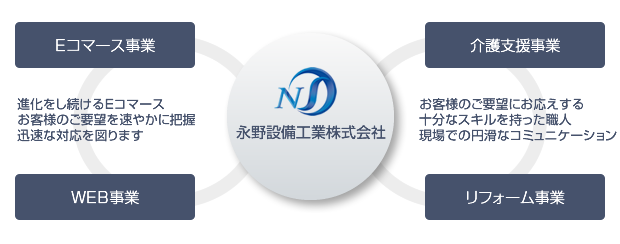 事業案内