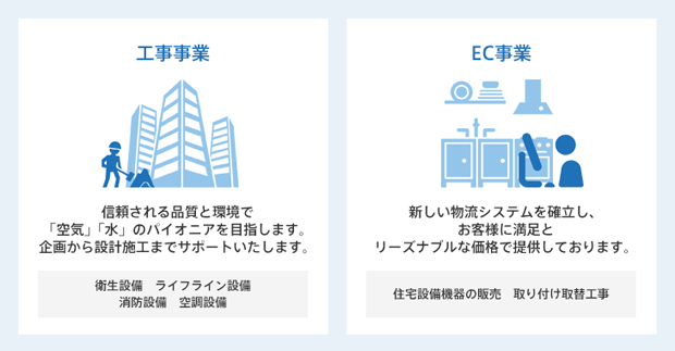 事業案内[工事事業・EC事業]