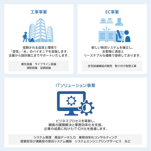 事業案内[工事事業・EC事業・ITソリューション事業]